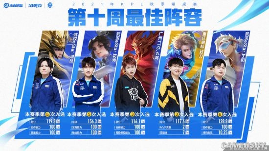 是他稳定上