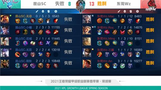 围绕这场